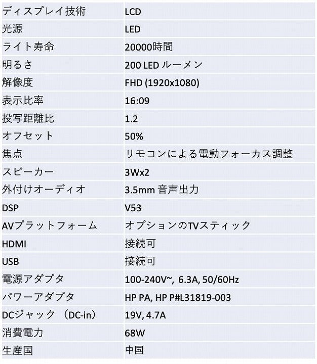 HPプロジェクターCC200｜Kalitta（カリッタ） - 最新のデジモノをレンタル